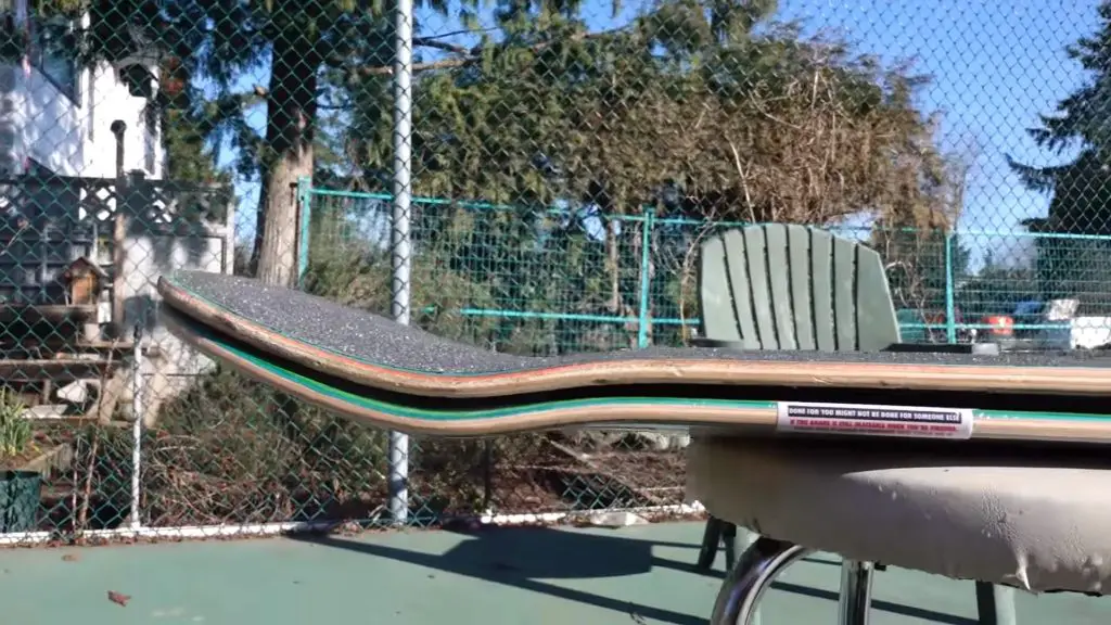 skateboard deck length