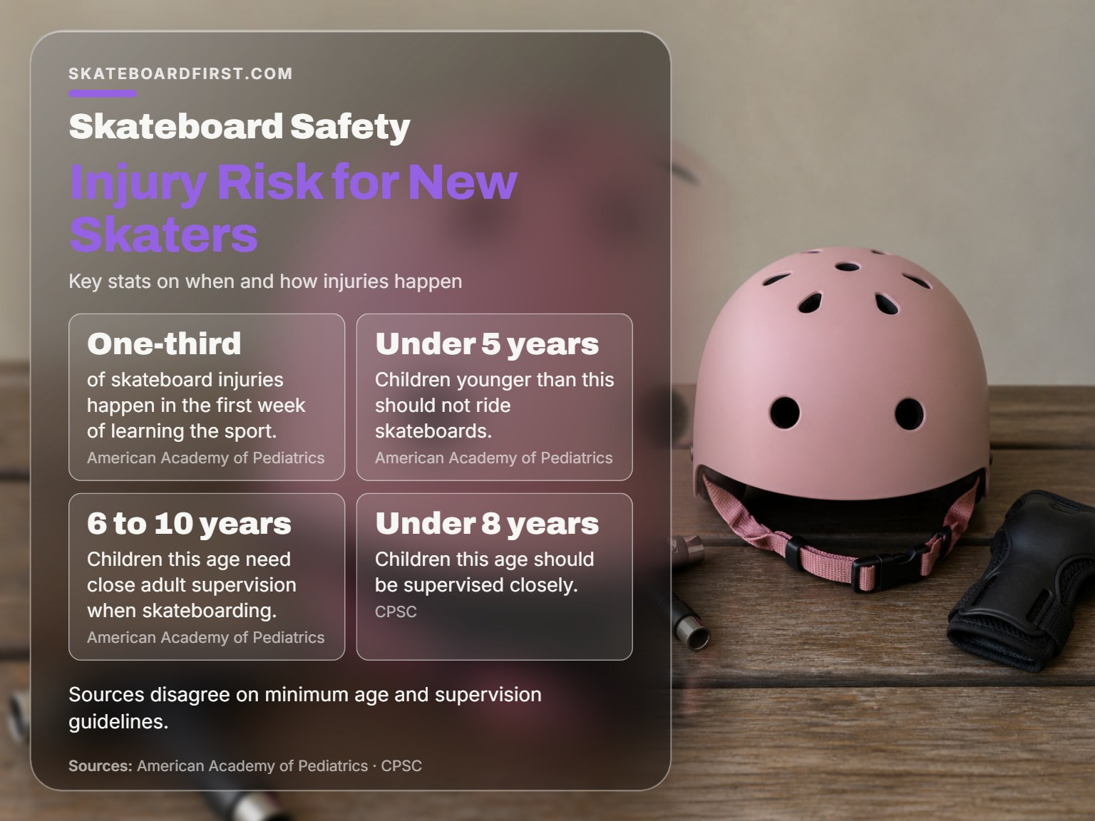 Essential skateboard safety gear for children: helmet, wrist guard, and skate tool.