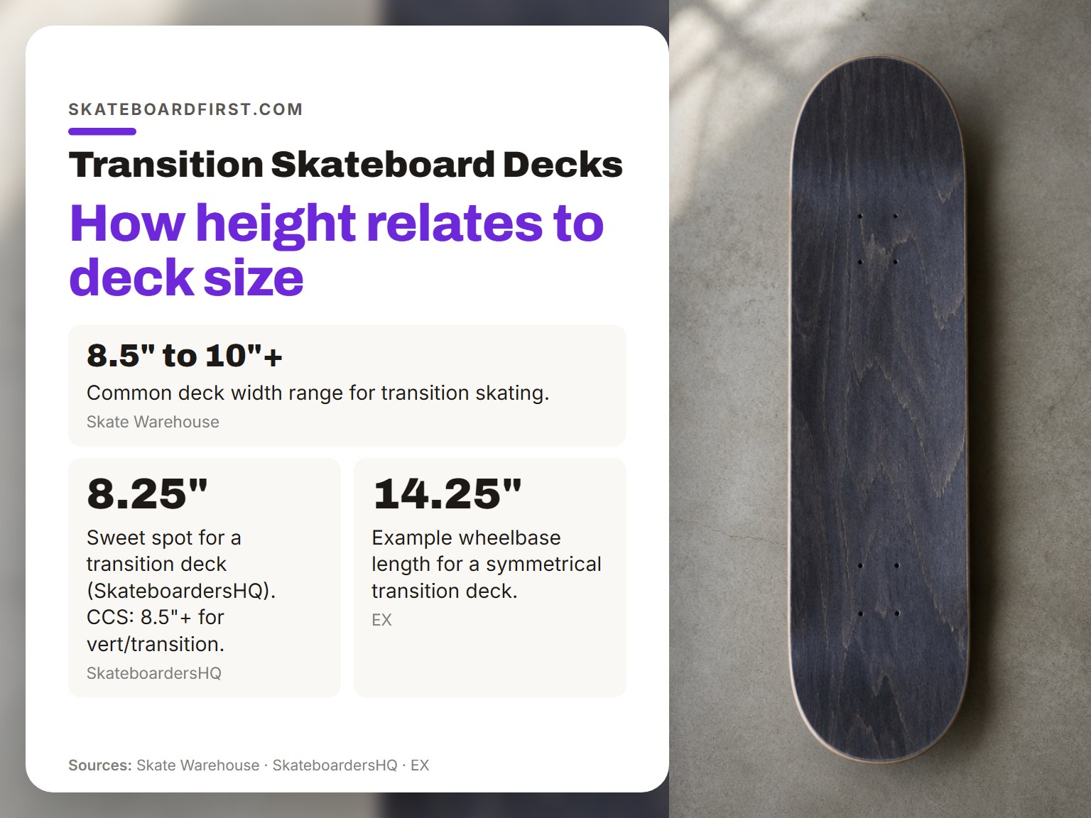 A skateboard deck on a plain background showing its dimensions for transition skating.
