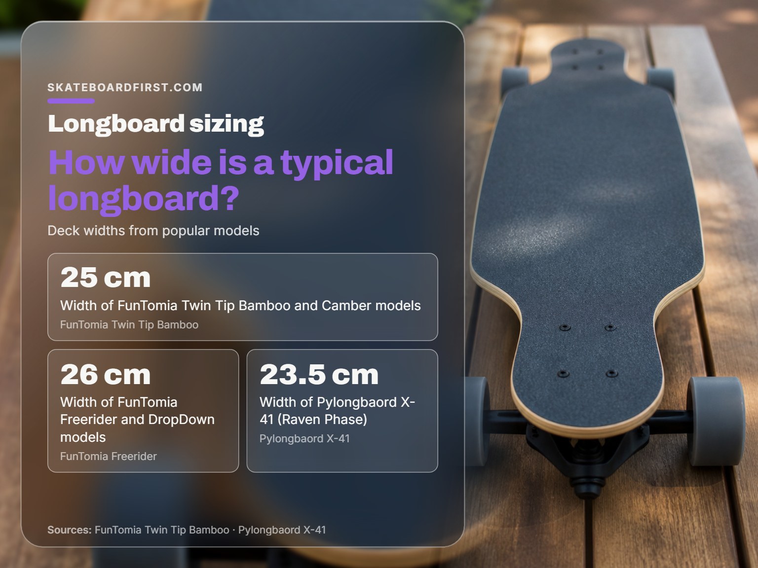 Close-up view of a longboard deck showing its width and texture.