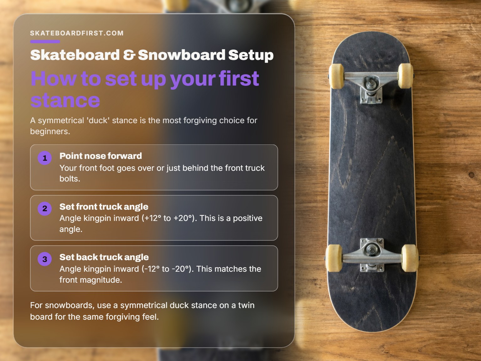 Close-up of a skateboard truck setup showing kingpin angles for a duck stance.