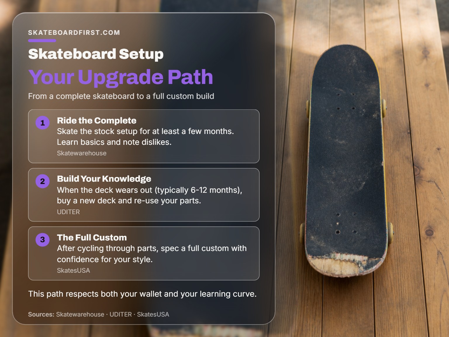A worn skateboard deck showing the natural progression from a complete to a custom setup.